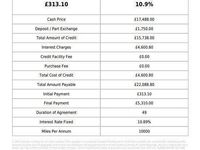 Begagnad Land Rover Discovery Sport S 2021 Svart SUV