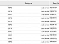 Used Audi Q7 Business 286 HP (210 kW) 2019 Grey SUV