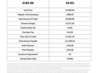 Used Abarth 595 Turismo 165 HP (121 kW) 2017 Red Hatchback