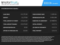 Used DS Automobiles DS3 Prestige 130 HP (95 kW) 2019 Black MPV