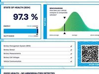 Used MG MG4 EV 319 kW (435 HP) 2025 Hatchback