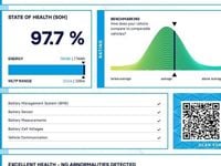 Used Kia EV6 GT-Line S 167 kW (228 HP) 2023 White SUV