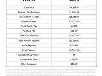 Used Mazda 6 Edition 2022 Grey Estate