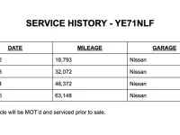 Second-hand Nissan Qashqai N-Connecta 158 CP (116 kW) 2021 Negru SUV