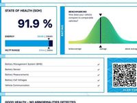 Used Nissan Leaf N-Connecta 110 kW (150 HP) 2025 Hatchback