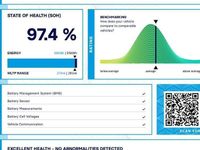 Used Kia Soul 150 kW (204 HP) 2022 SUV