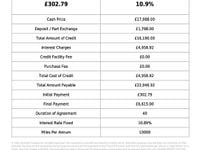 Used Mercedes C300 AMG line 2018 Black Coupe