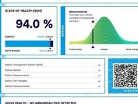 Used VW ID.3 Pro 106 kW (145 HP) 2022 White Hatchback