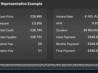 Used Porsche Macan 245 HP (180 kW) 2020 SUV