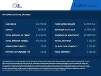 Used Citroën C3 Flair 82 HP (60 kW) 2017 Black Hatchback