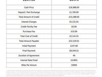 Used Mazda CX-5 Edition 165 HP (121 kW) 2022 Grey SUV