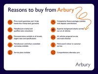 Used Hyundai Ioniq Premium SE 141 HP (103 kW) 2019 White Hatchback