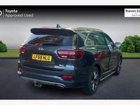 Used Kia Sorento 200 HP (147 kW) 2020 SUV