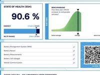 Used Tesla Model 3 Performance 334 kW (455 HP) 2023 Sedan