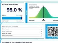 Used Audi Q4 Sportback e-tron Sport 150 kW (204 HP) 2023 SUV