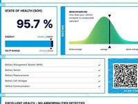 Used Peugeot e-208 GTi 100 kW (136 HP) 2023 Yellow Hatchback