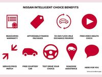 Used Nissan Micra 91 HP (66 kW) 2022 Orange Hatchback