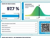 Used Kia EV6 GT-Line 167 kW (228 HP) 2023 Black SUV