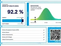 Second-hand Ora 03 Pure+ 125 kW (171 CP) 2024 Negru Hatchback
