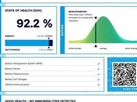 Used Ora 03 Pure+ 125 kW (171 HP) 2024 Red Hatchback