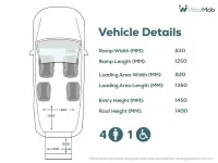 Used Peugeot Rifter Access 131 HP (96 kW) 2020 Blue MPV