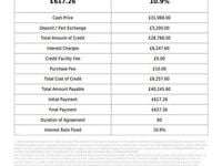 Used BMW M6 Comfort Edition 2018 Blue Coupe