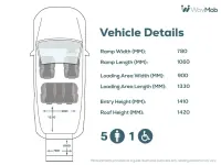 Used Ford Tourneo Connect Zetec 2022 Silver MPV