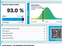 Used Nissan Leaf Tekna 110 kW (150 HP) 2022 Hatchback