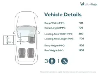 Used Ford Tourneo Connect Titanium 2019 Silver MPV