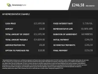 Used Audi Q2 Black Edition 116 HP (85 kW) 2019 Grey SUV
